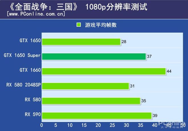 深度评测：耕升GT7402G显卡性能解析与市场竞争优势  第7张