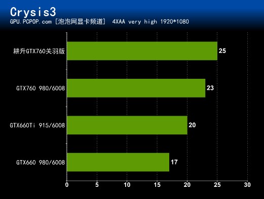 深度评测：耕升GT7402G显卡性能解析与市场竞争优势  第8张