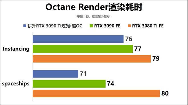 深度评测：耕升GT7402G显卡性能解析与市场竞争优势  第9张