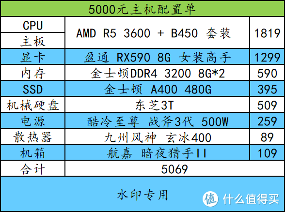 如何选择适合你需求的计算机配置？探索优质网站推荐及价格比较  第5张