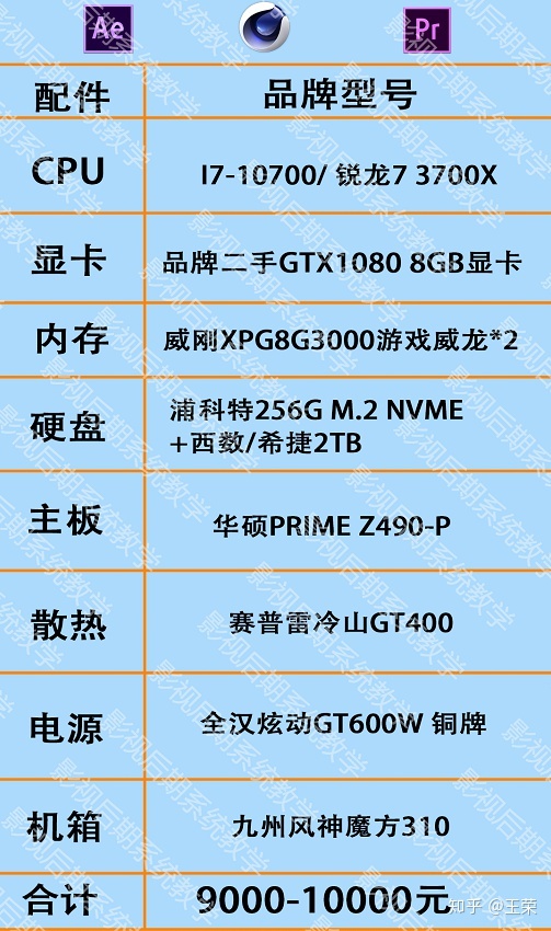 如何选择适合你需求的计算机配置？探索优质网站推荐及价格比较  第6张