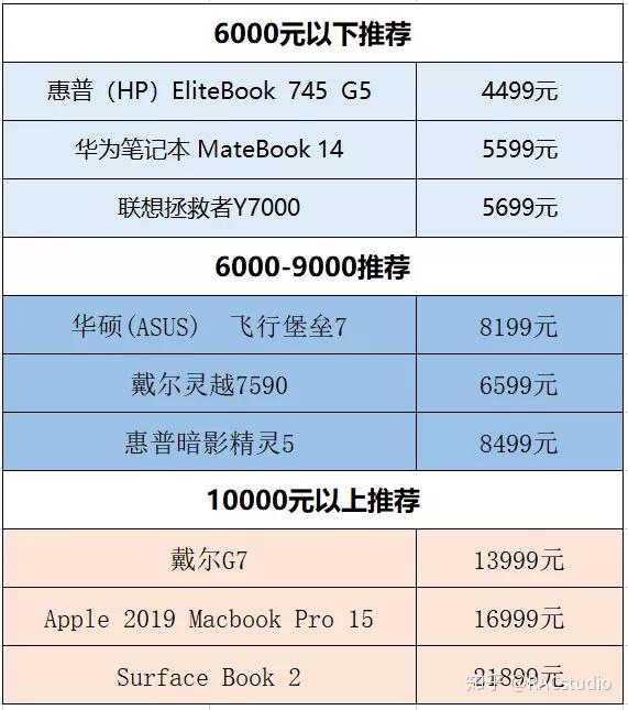 如何选择适合你需求的计算机配置？探索优质网站推荐及价格比较  第10张