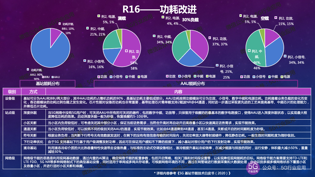 韩国5G手机：技术领先、市场引领，未来发展展望深度分析  第5张