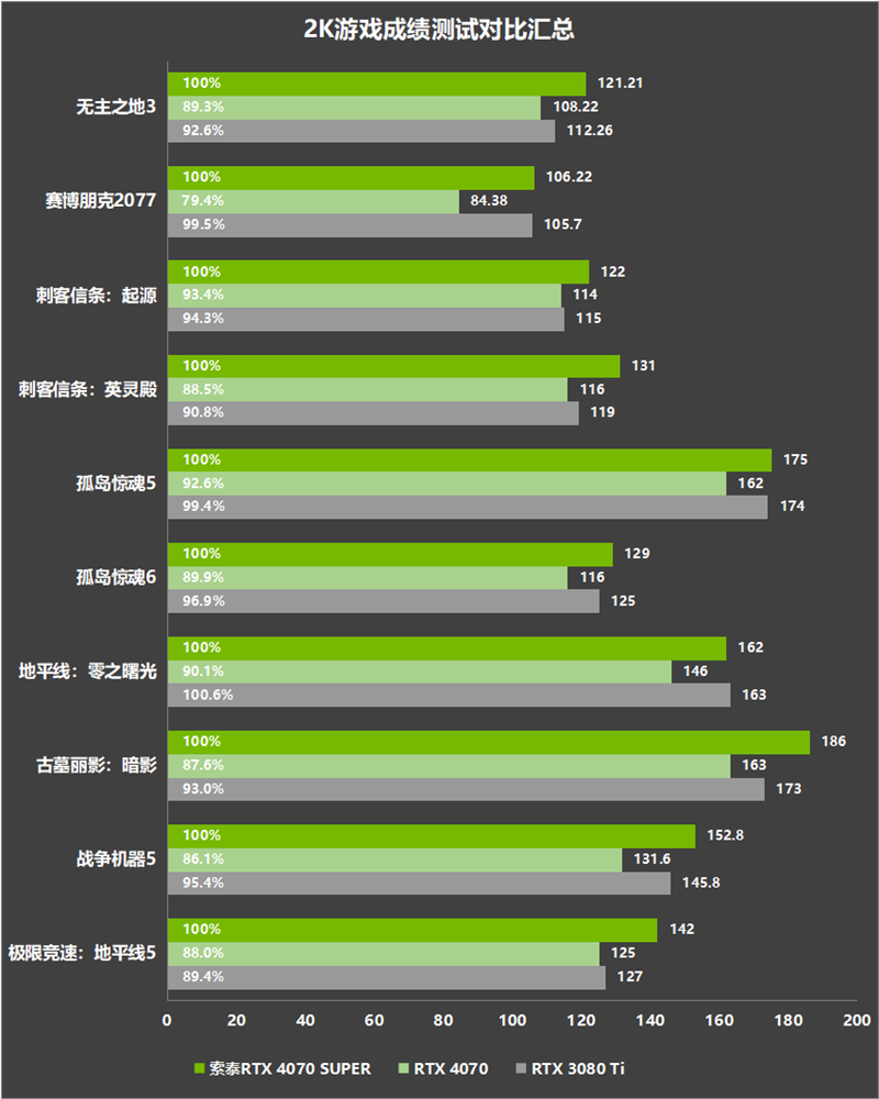 5000元游戏主机配置解析：打造顶级游戏体验的关键技巧  第9张