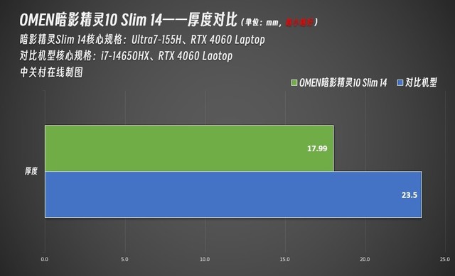 DDR3 内存的最小处理频率：影响性能的关键因素  第8张