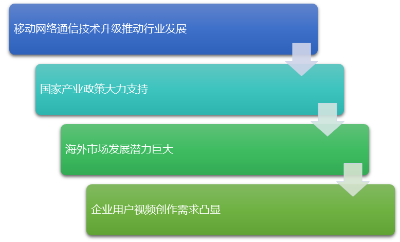 5G 网络技术崛起，短视频行业迎来新机遇与挑战  第2张