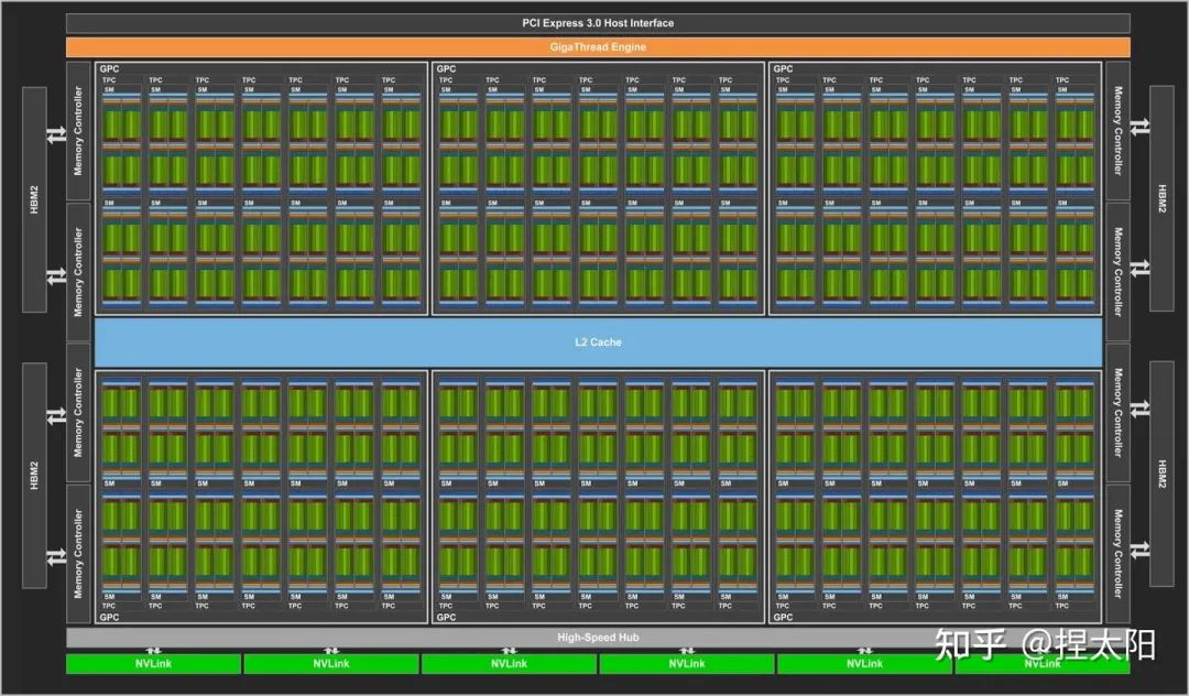 探秘 NVIDIA 旗下 GT730i5 集成显卡：性能表现、实际应用效果及适用环境深度剖析  第9张