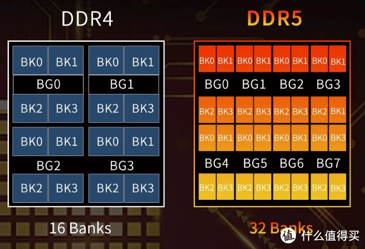 DDR5 内存延迟调整：提升性能的关键与对策  第5张