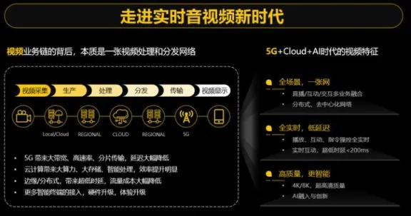 5G 网络建设视频全方位解析：颠覆日常生活的数字化新时代巨变  第6张