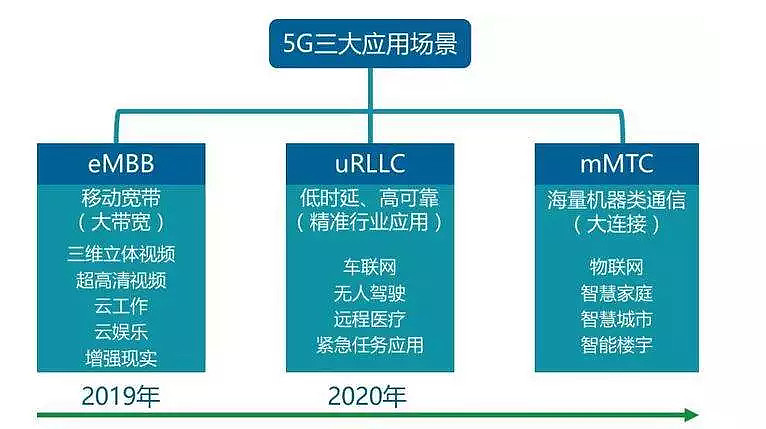 湘潭县 5G 网络建设：定义、发展与深远影响  第4张