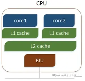 深入探究 DDR4 内存技术，解析其在计算机体系架构中的关键作用  第2张