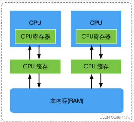 深入探究 DDR4 内存技术，解析其在计算机体系架构中的关键作用  第3张