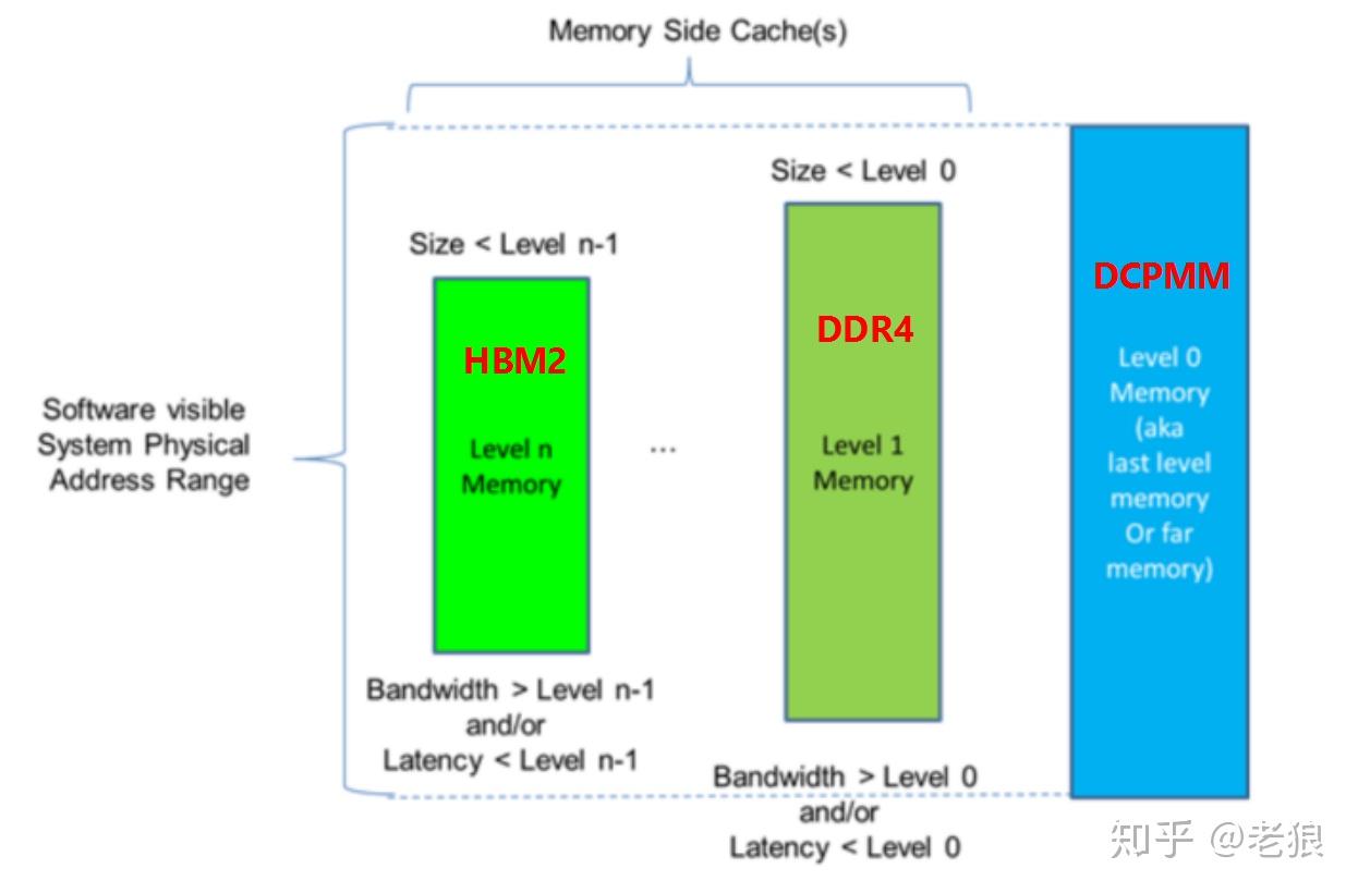 深入探究 DDR4 内存技术，解析其在计算机体系架构中的关键作用  第5张