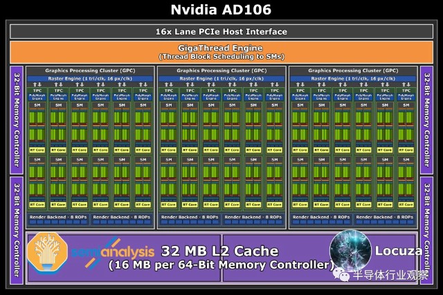 如何正确选择 DDR2 内存并提高计算机运算效益？  第3张