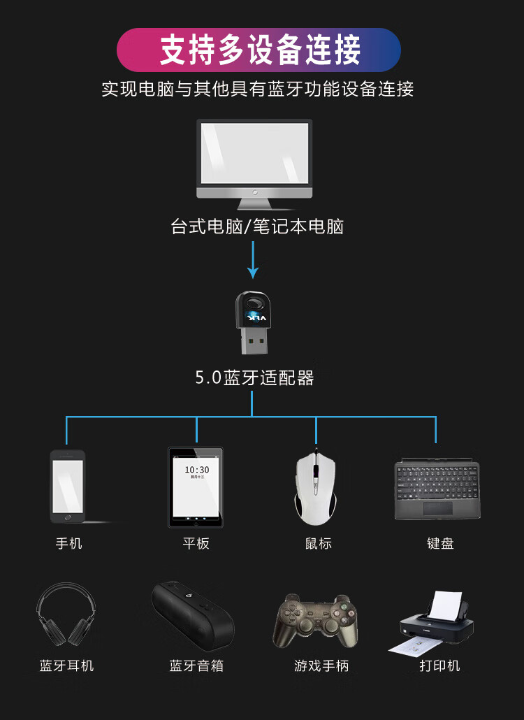 蓝牙鼠标无法连接音响怎么办？快来看看这些解决方法