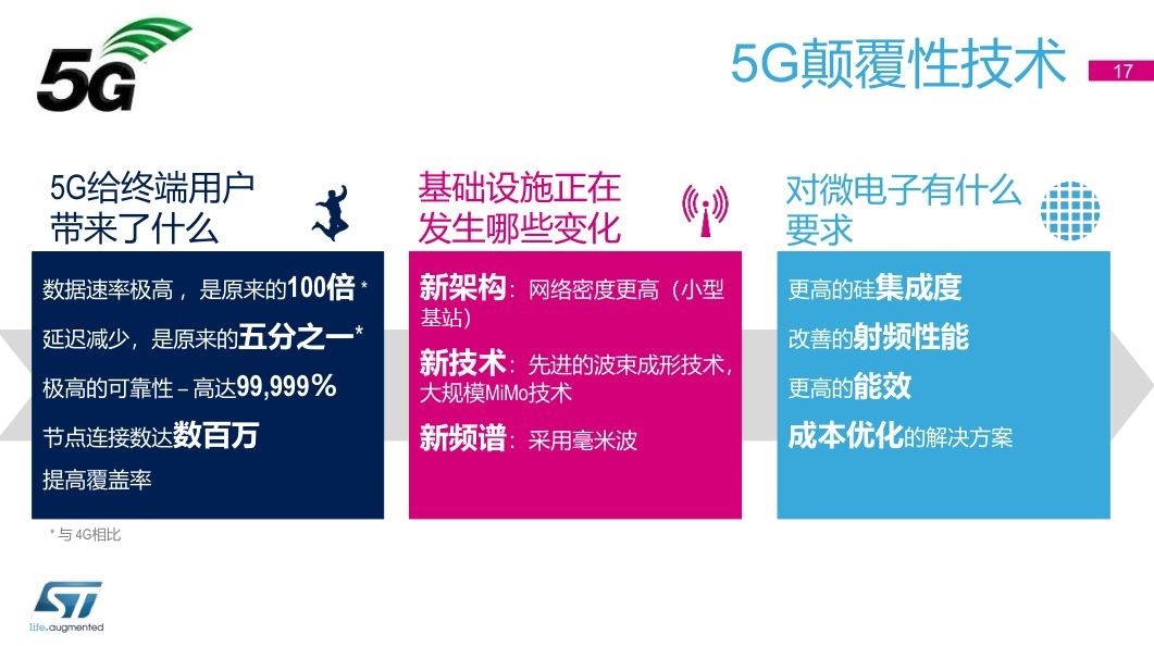 5G 网络普及：带来变革与便捷，影响深远，覆盖城乡，推动各行业发展  第3张