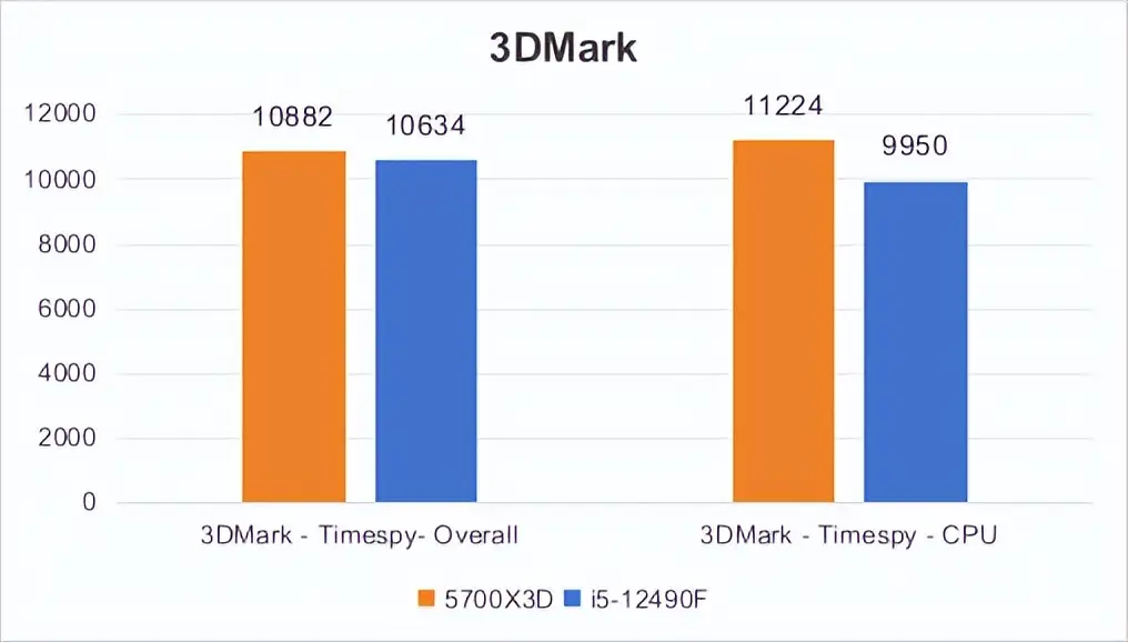 12400 配 DDR5 内存：科技新品带来的性能革新与用户体验提升  第6张