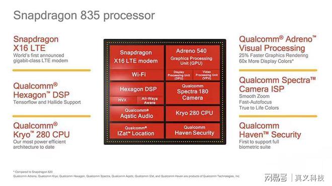 iPhone 从初代到 5G：科技发展与市场需求的变迁