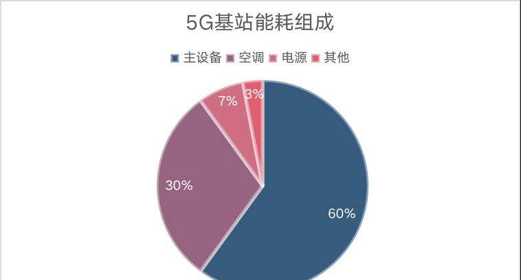 5G 网络故障影响大，技术突破推动社会进步  第4张