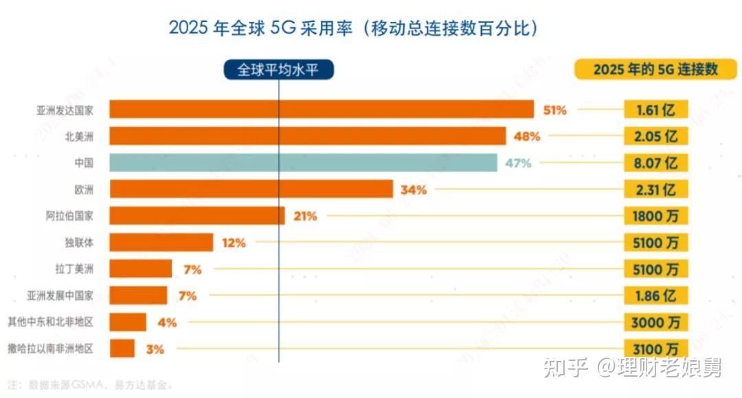 中国 5G 网络合作：引领全球科技发展，推动数字化经济繁荣  第9张
