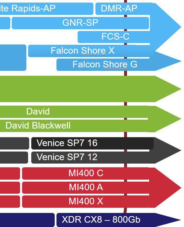 AMD 支持 DDR5 内存的可能性及其潜在影响分析  第2张