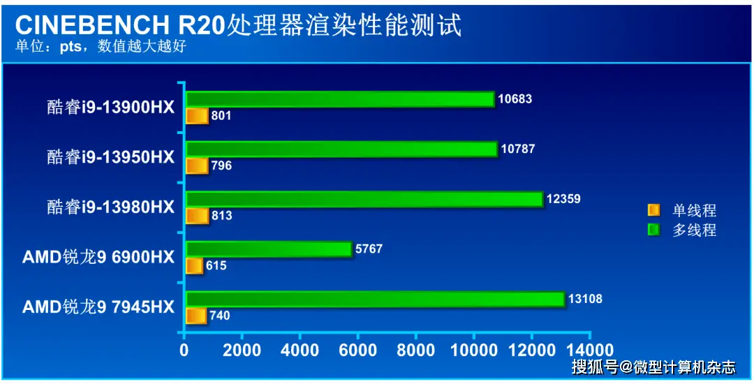 AMD 支持 DDR5 内存的可能性及其潜在影响分析  第10张