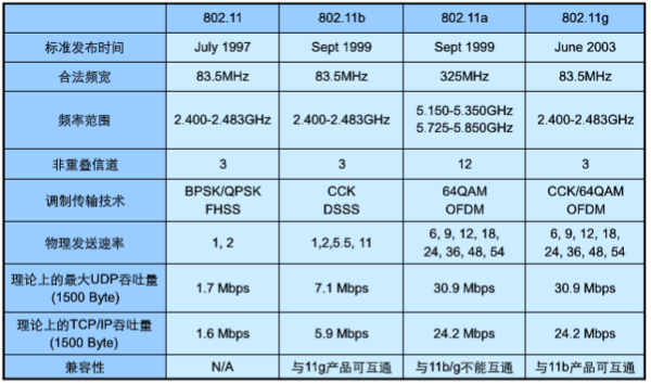 深度探究 5G 网络各频段速度表现，解析其频段分划与速率状况  第2张