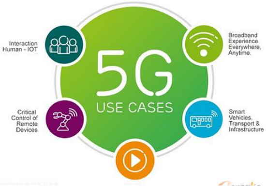 5G 网络：新时代科技潮流，引领生活全方位升级  第3张