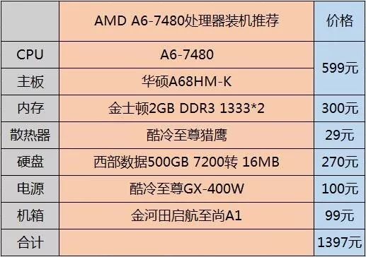 金士顿 DDR3 8G 内存条价格走势及调研分析  第3张