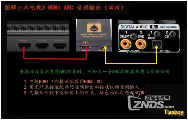 小米音响与功放连接无声音？原因剖析与解决对策  第3张