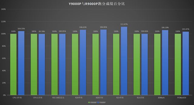 电脑硬核爱好者分享 AMD 与 GT 显卡的性能差异及个人体验  第2张