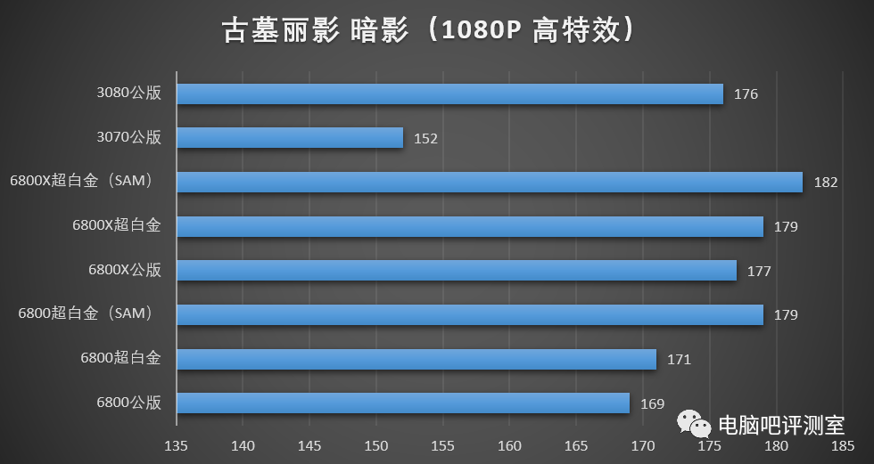 电脑硬核爱好者分享 AMD 与 GT 显卡的性能差异及个人体验  第5张