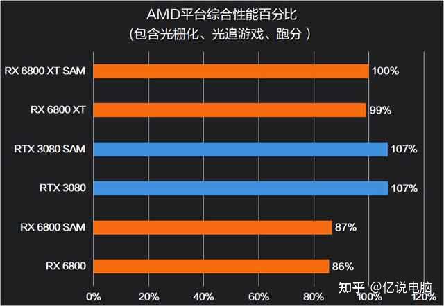 电脑硬核爱好者分享 AMD 与 GT 显卡的性能差异及个人体验  第10张