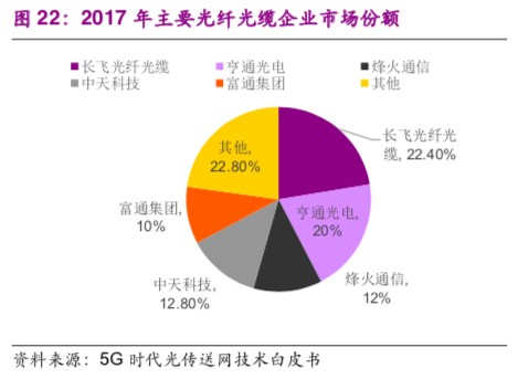 5G 网络通信机箱：5G 通信基站的核心设备，功能持续革新带来发展契机与难题  第3张