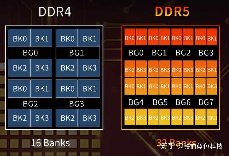 资深硬件工程师详解 DDR5 内存降频及时序控制的重要性  第2张