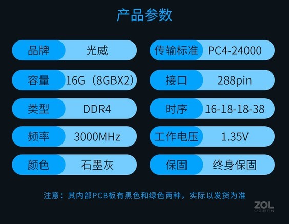 DDR4-3000 内存：工作频率、性能优势及适用场景解析  第2张