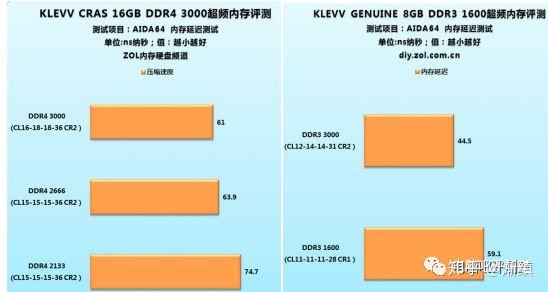 DDR4-3000 内存：工作频率、性能优势及适用场景解析  第5张