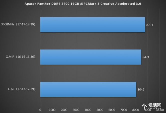 DDR4-3000 内存：工作频率、性能优势及适用场景解析  第8张
