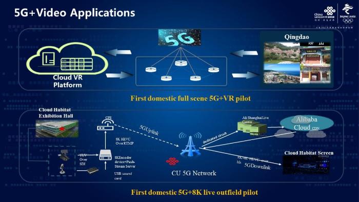 5G 网络的创新突破及未来发展趋势探讨  第2张