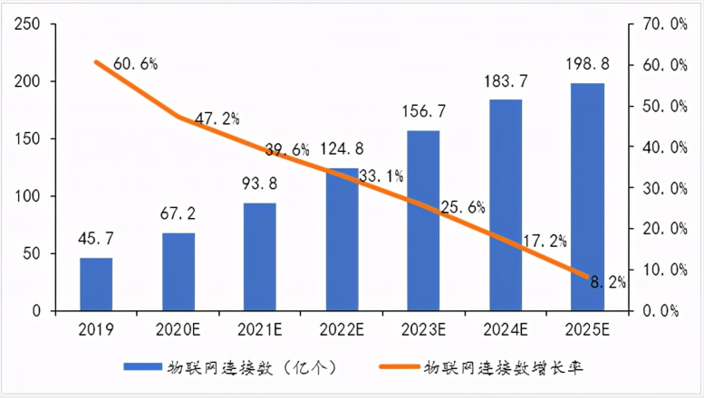 5G 网络的创新突破及未来发展趋势探讨  第3张