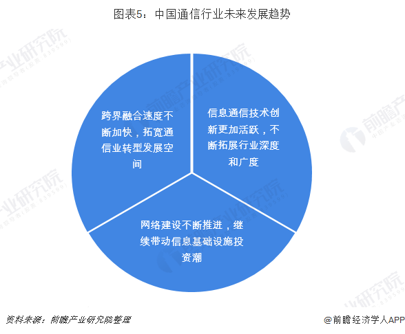 5G 网络的创新突破及未来发展趋势探讨  第4张