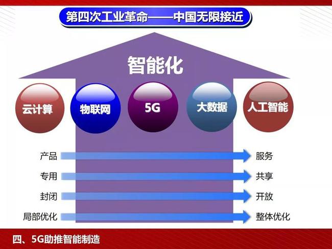 5G 网络的创新突破及未来发展趋势探讨  第7张