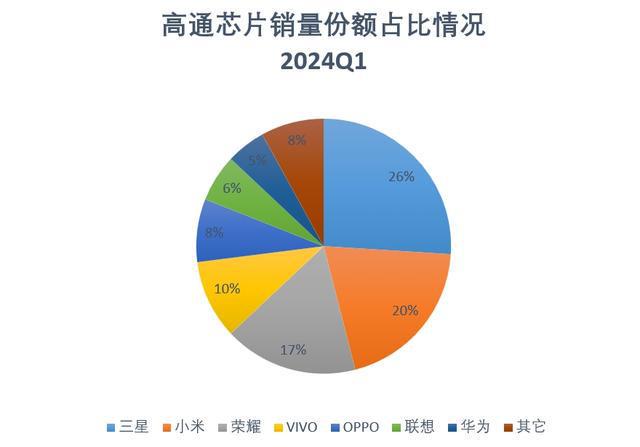 5G 芯片速度大揭秘：高通、华为海思、联发科等品牌芯片性能全面分析  第1张