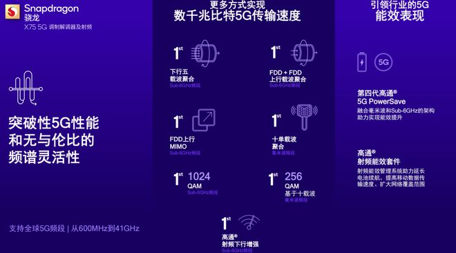 5G 芯片速度大揭秘：高通、华为海思、联发科等品牌芯片性能全面分析  第6张