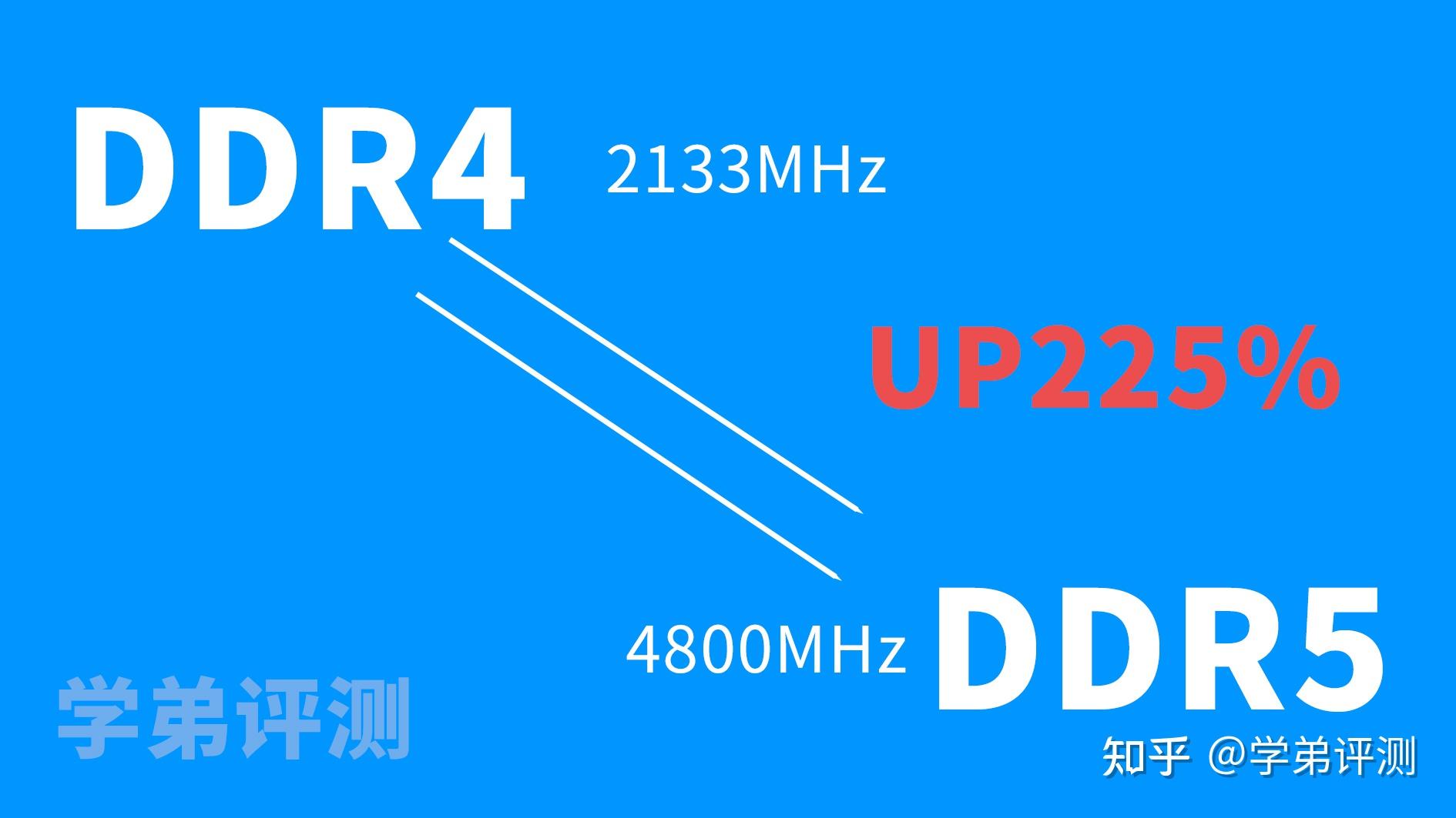DDR4 内存频率与性能剖析：如何选择适合你的内存？  第8张