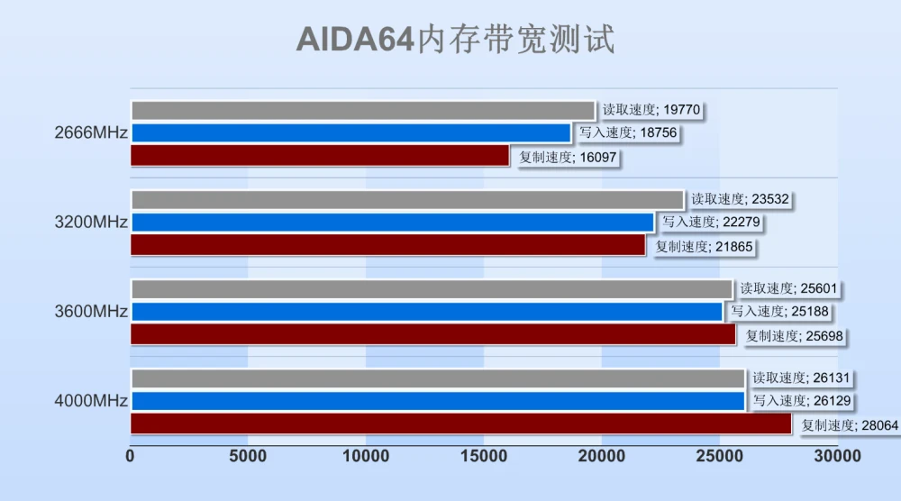 深度剖析 DDR4 内存频率特性、优势与不足，提供选购建议  第8张