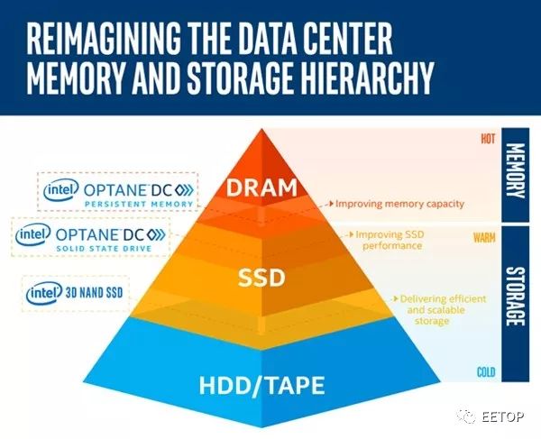 电脑发烧友必知：正确高效运用 DDR4 电源的建议  第6张