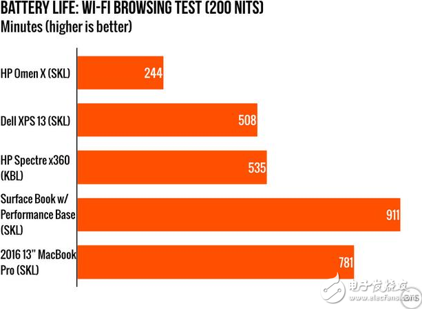 电脑发烧友必知：正确高效运用 DDR4 电源的建议  第7张