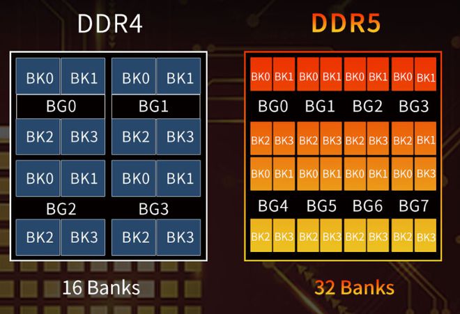 电脑发烧友必知：正确高效运用 DDR4 电源的建议  第8张