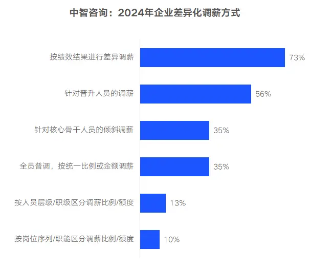 安卓系统开发招聘：多元要求与行业趋势洞察  第2张